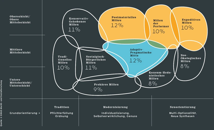 SINUS Übersicht.jpg